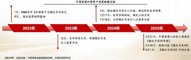稳定币概念又迎利好！多家巨头下场！四大环节有望受益？