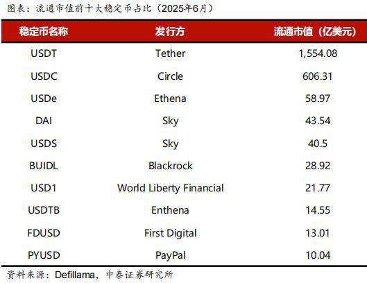 稳定币概念又迎利好！多家巨头下场！四大环节有望受益？