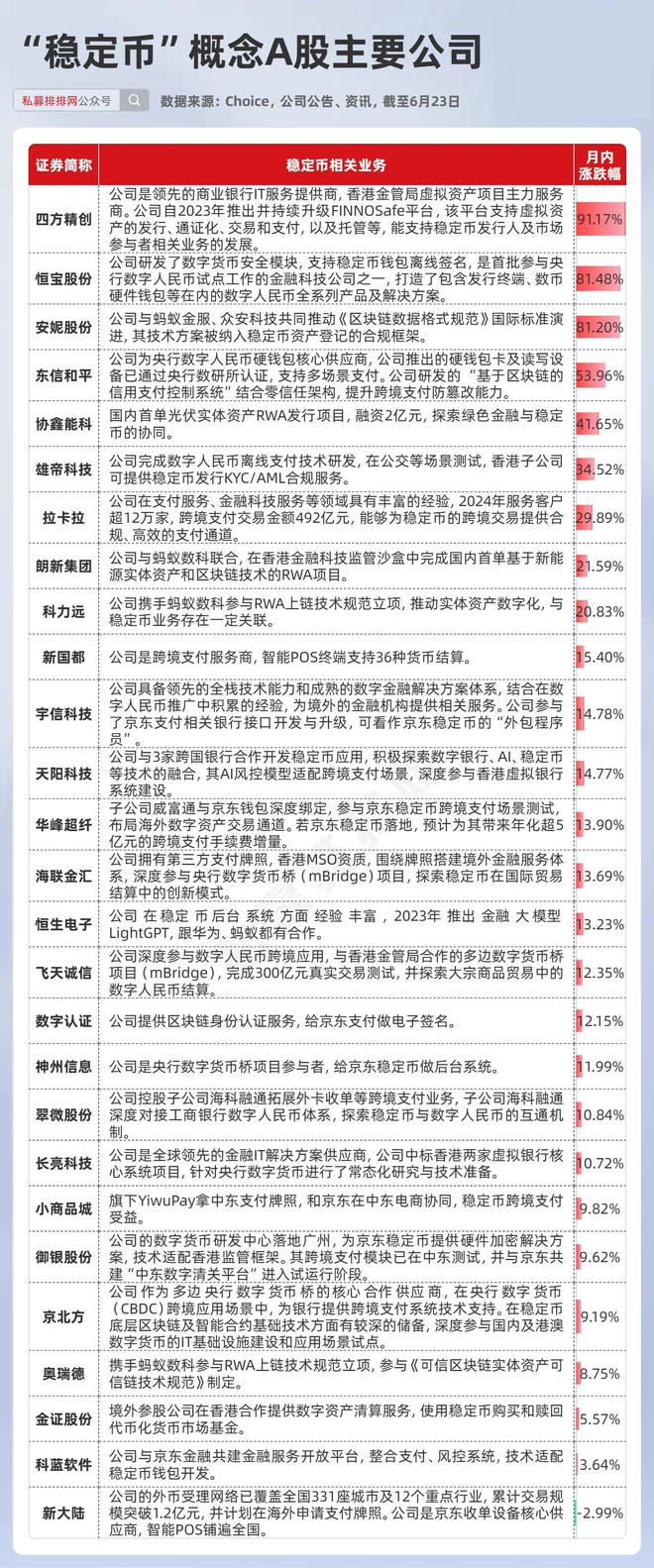 稳定币概念又迎利好！多家巨头下场！四大环节有望受益？