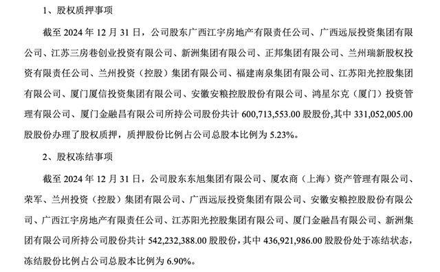 华龙证券股权再遭拍卖，16名“问题”股东成IPO“绊脚石”？