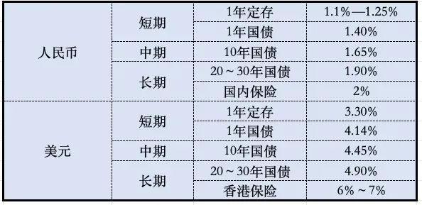 香港要有大动作了！