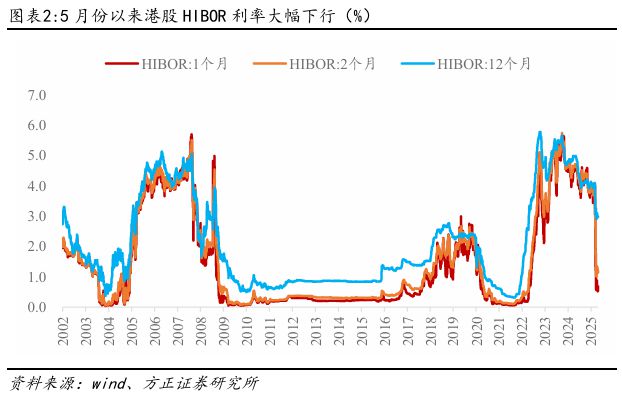 燕翔：港币触及弱方保证怎么看