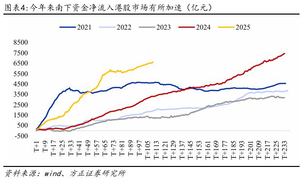 燕翔：港币触及弱方保证怎么看