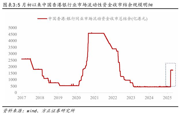 燕翔：港币触及弱方保证怎么看