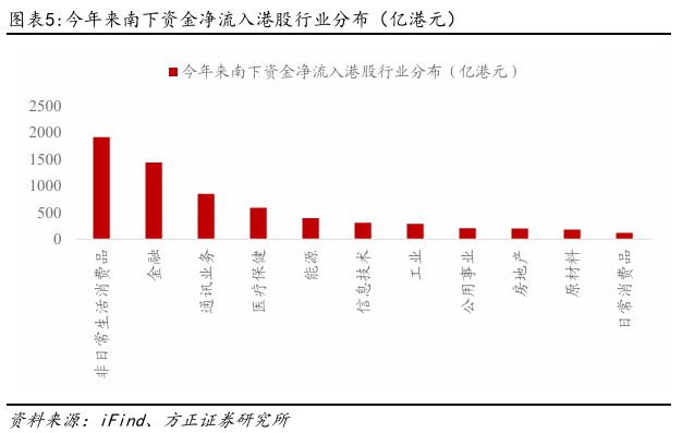 燕翔：港币触及弱方保证怎么看