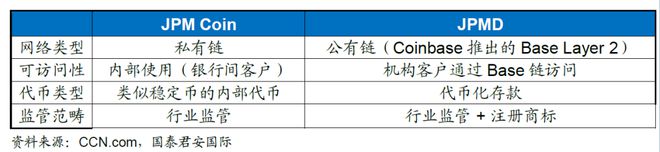 周浩：世界最大银行如何布局代币化？