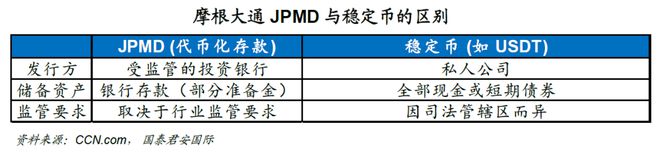 周浩：世界最大银行如何布局代币化？
