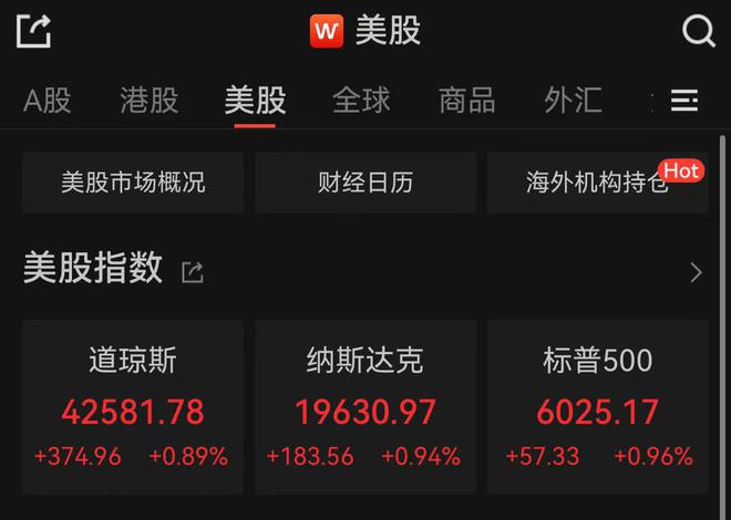 美股收涨！特斯拉涨超8%，国际油价大跌超7%