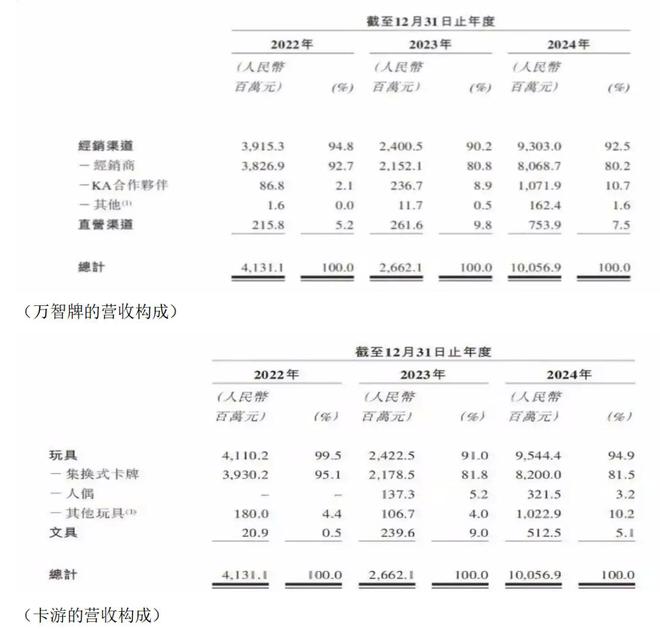 人民日报批盲卡盲盒，泡泡玛特股价跌了、做奥特曼卡的上市悬了？