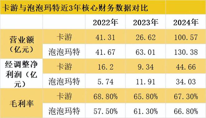 人民日报批盲卡盲盒，泡泡玛特股价跌了、做奥特曼卡的上市悬了？
