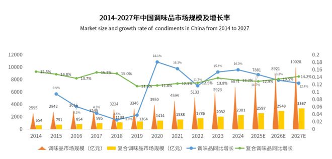 “酱油茅”光环碎了？海天味业港股大跌真相