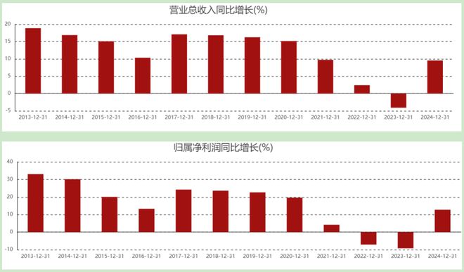 “酱油茅”光环碎了？海天味业港股大跌真相