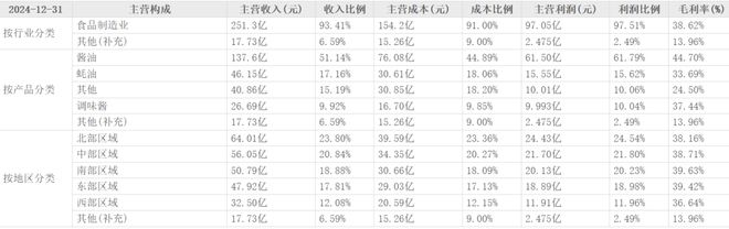 “酱油茅”光环碎了？海天味业港股大跌真相