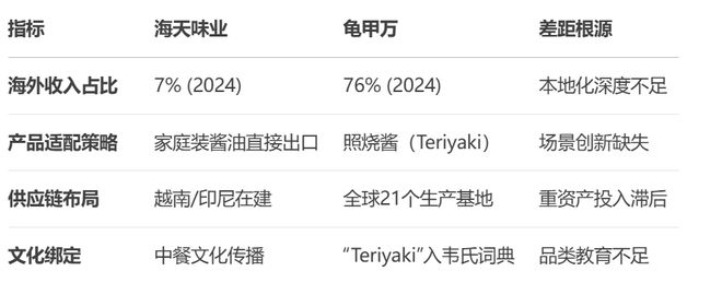 “酱油茅”光环碎了？海天味业港股大跌真相