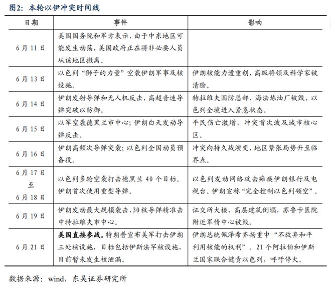 芦哲：Risk-off阶段开启，risk-on后转向成长