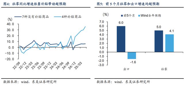 芦哲：Risk-off阶段开启，risk-on后转向成长