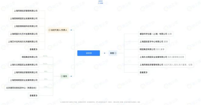 被儿子曝光的大佬：起底李松坚的明园集团｜氪金·大事件