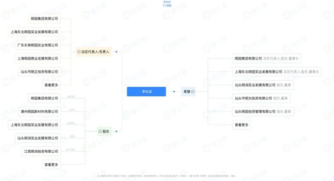 被儿子曝光的大佬：起底李松坚的明园集团｜氪金·大事件