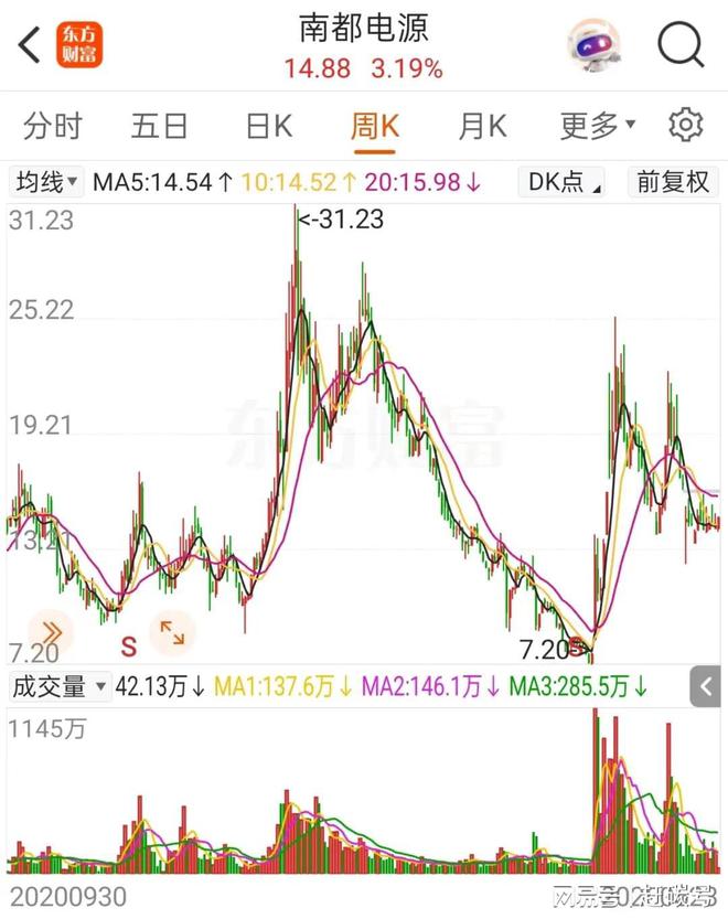 南都电源：被二股东“控制”以后……