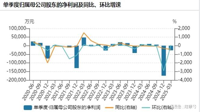 南都电源：被二股东“控制”以后……