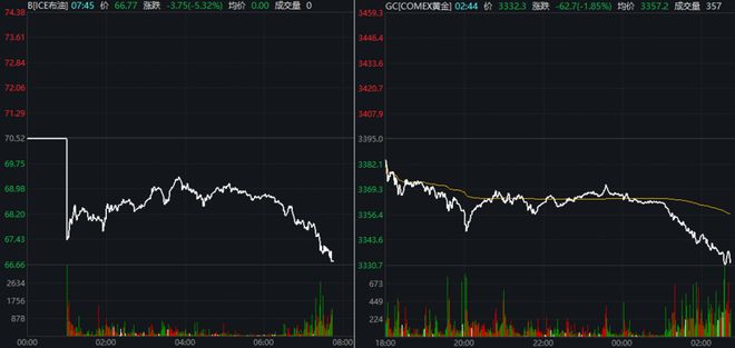 以伊“正式停火”，很可能是A股新一轮博弈的开始