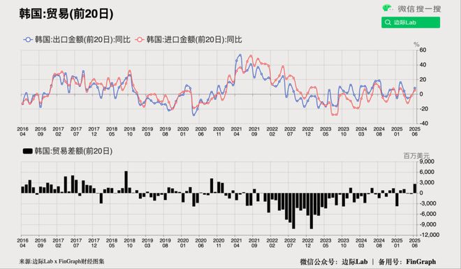 中美两国资本已基本完全失去联系