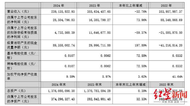 入主三年半后，刘永好酝酿退出飞马国际，漳州市国资或接盘