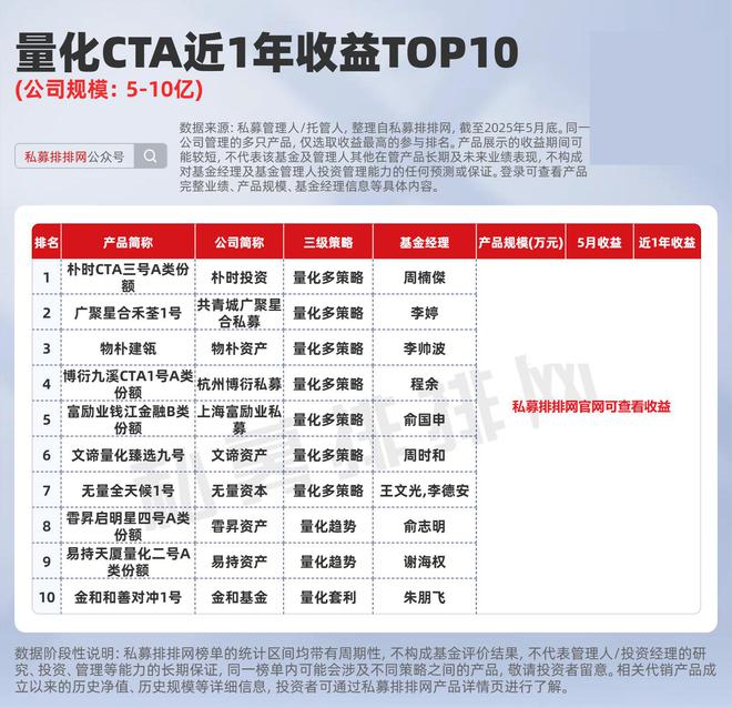 量化CTA将迎紧箍咒？最新十强揭晓！洛书投资、宏锡基金等夺冠