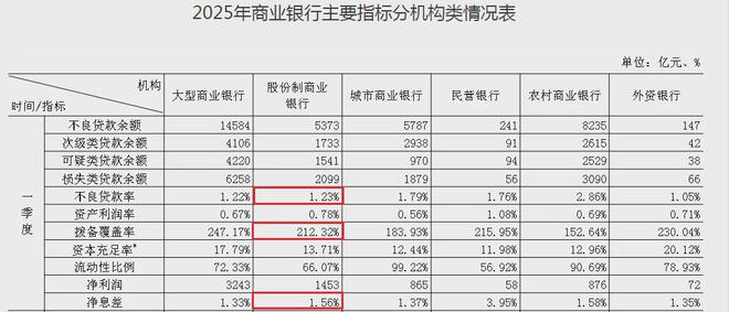 资本充足率承压，民生银行300亿永续债“补血”