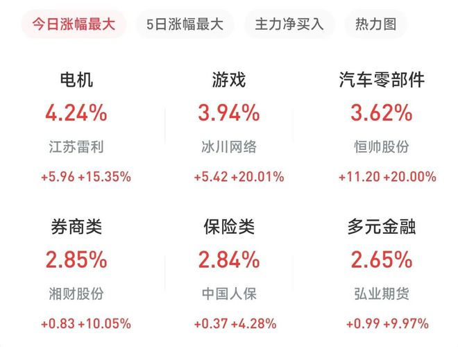 正式宣布停火！全球沸腾！A股冲破新高