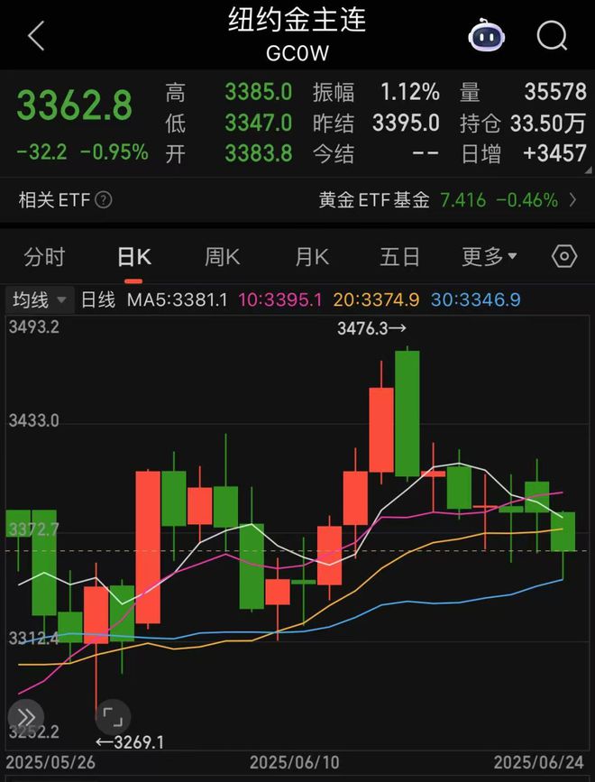 正式宣布停火！全球沸腾！A股冲破新高