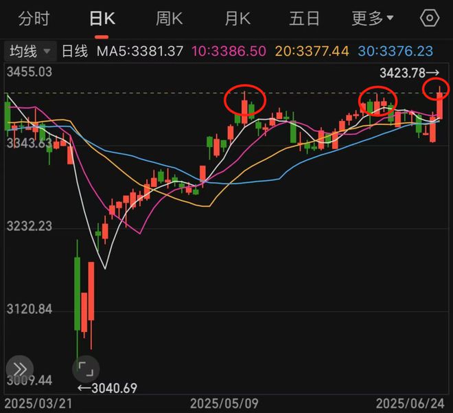 正式宣布停火！全球沸腾！A股冲破新高