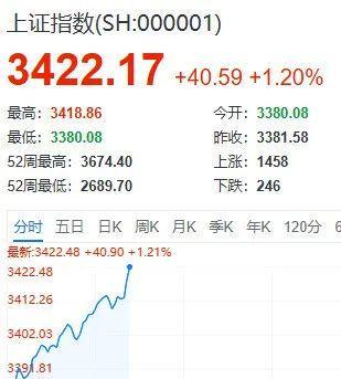 正式宣布停火！全球沸腾！A股冲破新高