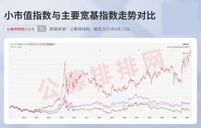 微盘股基金赚麻了!超9成实现正收益!北证微盘涨幅领先! 微盘股基金赚麻了!超9成实现正收益!北证微盘涨幅领先!