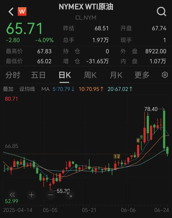 特朗普:以色列和伊朗同意全面停火!一夜过去,多方表态 特朗普:以色列和伊朗同意全面停火!一夜过去,多方表态