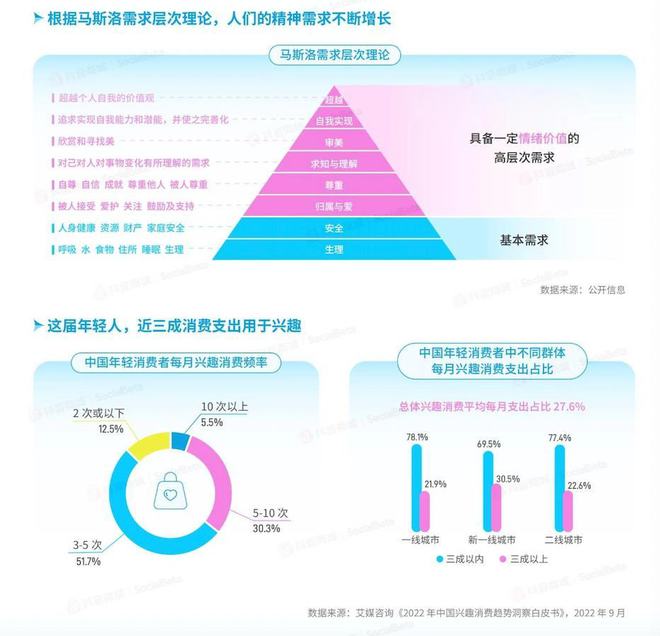 从泡泡玛特到商汤咔皮记账，解码Z世代的情绪消费密码