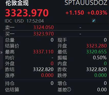 持续震荡！金价怎么了？