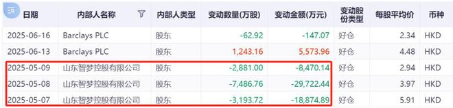2万股民嗨了，6连板后再涨停！山东墨龙，彻底爆了！