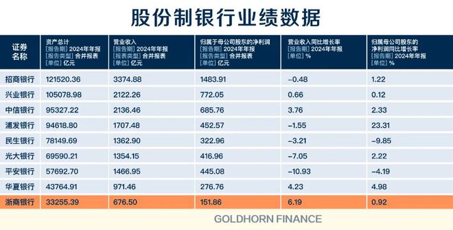 浙商银行，搬来马云救场