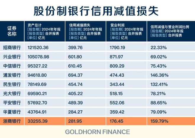 浙商银行，搬来马云救场