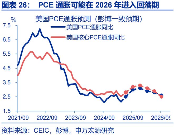 赵伟：美国通胀何时“卷土重来”？—关税“压力测试”系列之十二
