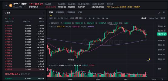 伊以的战火，“烧”到了加密市场