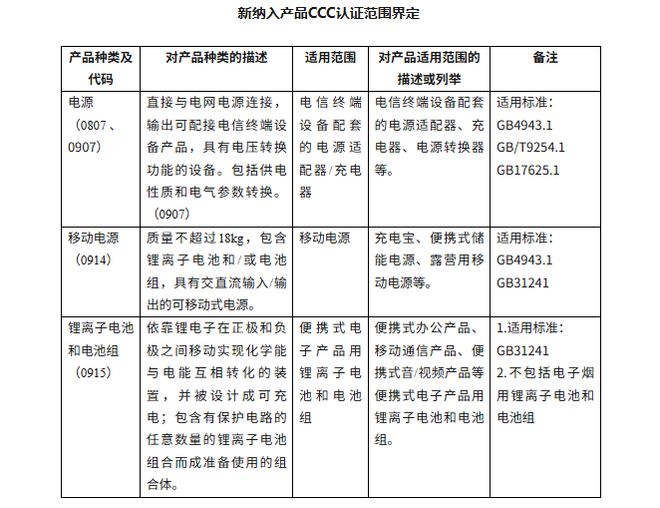 你的充电宝最近被召回了嘛？