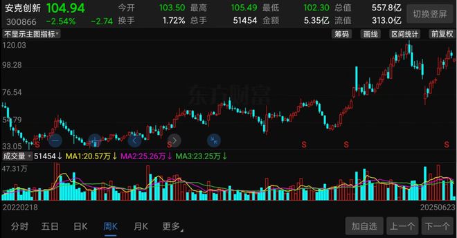 事关人命安全，A股又一巨头爆雷了