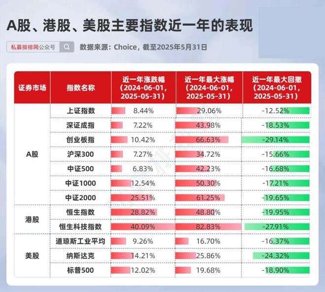百亿私募靠量化，小私募靠主观取胜？股票投资10强私募出炉！