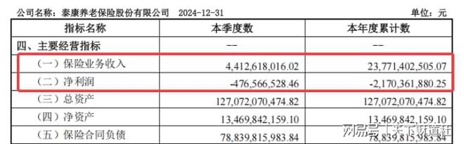 密集裁撤旗下机构引关注，泰康人寿的经营困局与突围选择