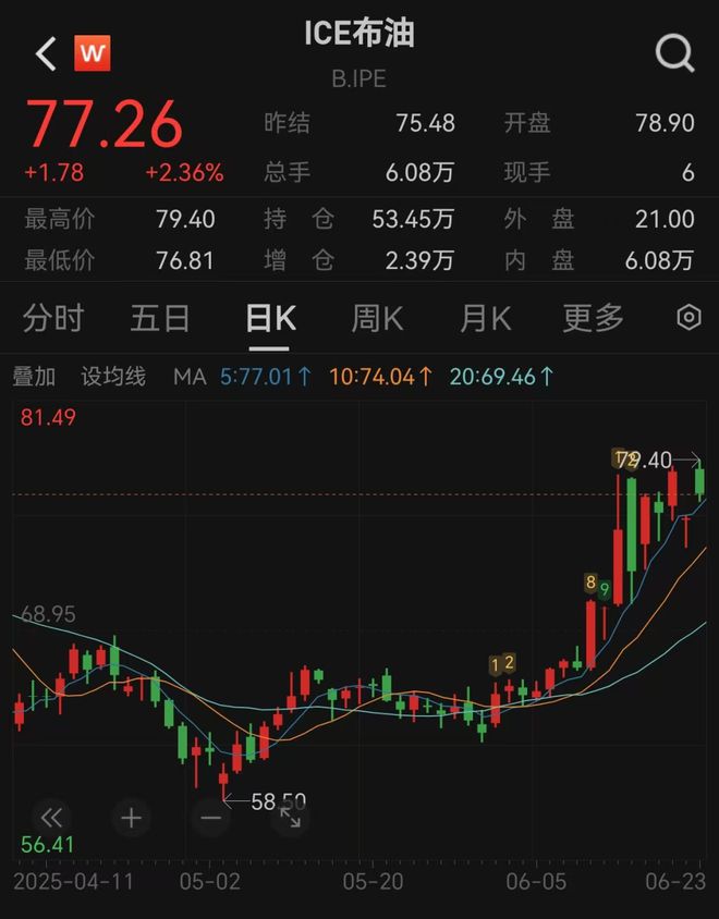 美国打击伊朗核设施，卫星图曝光！原油大涨，黄金高开