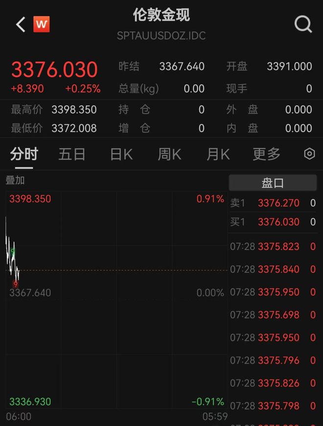 美国打击伊朗核设施，卫星图曝光！原油大涨，黄金高开