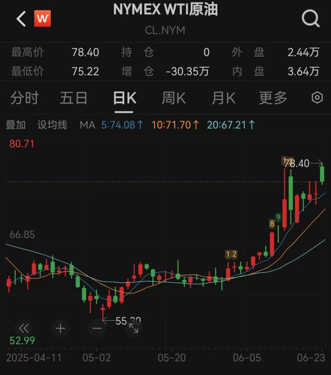 美国打击伊朗核设施，卫星图曝光！原油大涨，黄金高开