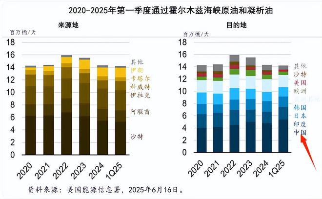 封锁霍尔木兹海峡？！意味着什么